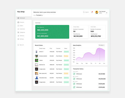 Dashboard design for an ecommerce website dashboard ecommerce ui ux web design