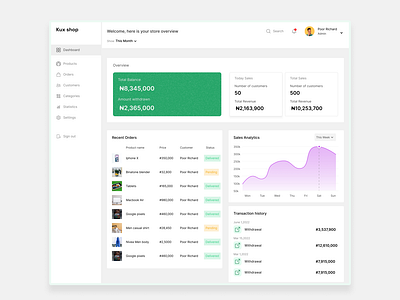 Dashboard design for an ecommerce website