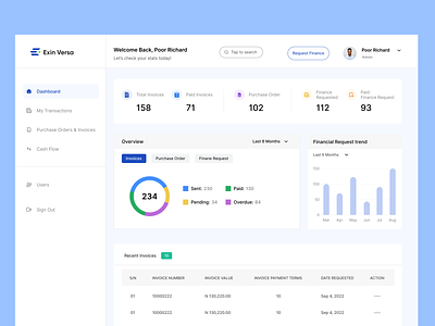 Exinversa Dashboard Redesign