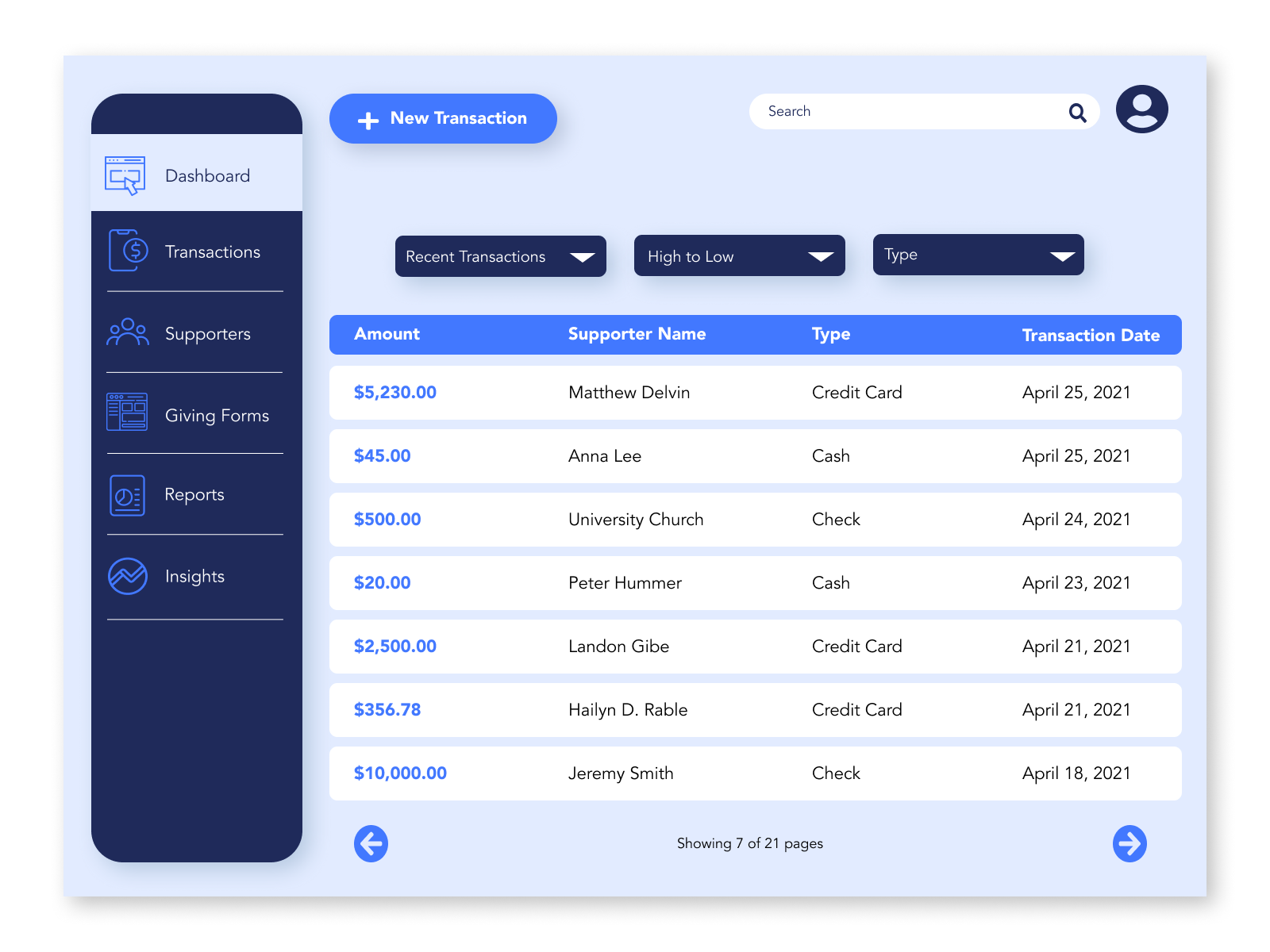 CRM Dashboard by Sara Holt on Dribbble