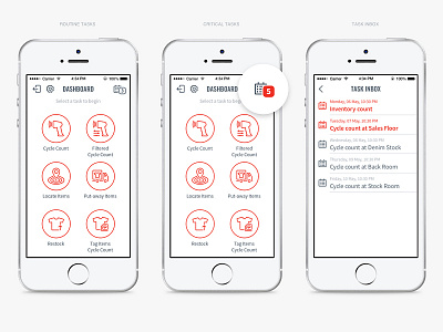 Checkpoint Systems Mobile - Dashboard Screens