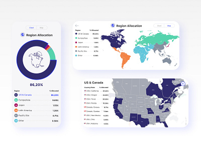 📊 Fintech Mobile App. Allocations of your investments by region