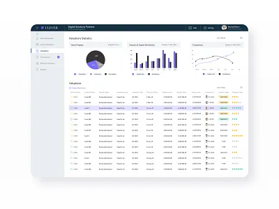 📊 Valuation Page Landing app appdesign barchart charts documents filters finance fintech gradient grid layout linechart piechart portal portfolio sidebar steps table ui ux