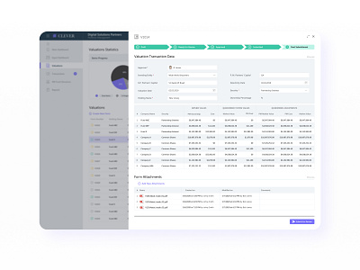 📋  Valuation Form Modal Popup