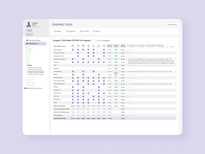 Tasking tool which helps users to track their activities