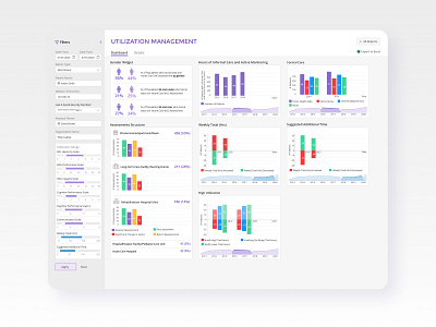 Dashboard with Filters