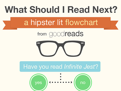 Hipster Lit Flow chart books flow chart goodreads hipster info graphic infographic lit