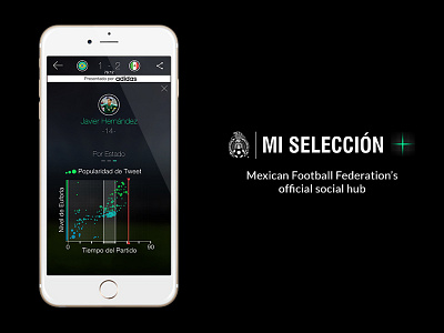 Mi Selección Más | Players bubble chart data visualisation datavis dataviz football graph match mexico soccer trend worldcup