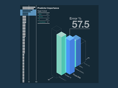 Data-Visualization Experiment in 3D 3d data data visualization