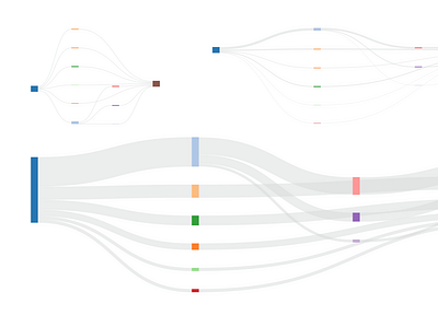 Sankey Diagrams data data visualization dataviz sankey