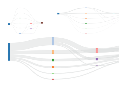 Sankey Diagrams