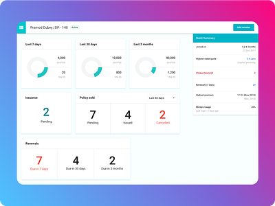 Dashboard with Real-time Data analytics dashboard dashboard design dashboard ui graphs realtime data stats web design