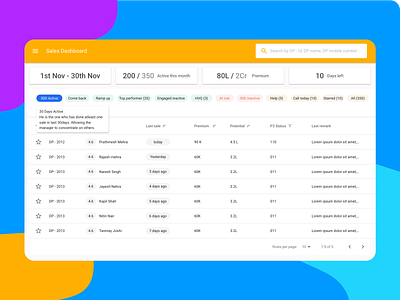 CRM - Sales Dashboard data performance table view updates