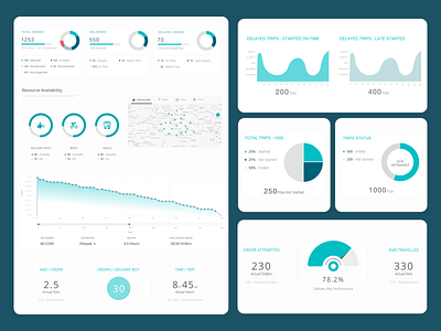 Dashboard analytics chart dashboard design data visualization graphs real time trends