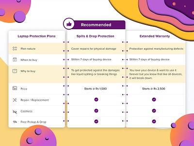 Product compare plans card design cards chart compare comparision features insurance interface plans pricing page pricing table product table recommendation ui ux webdesign website