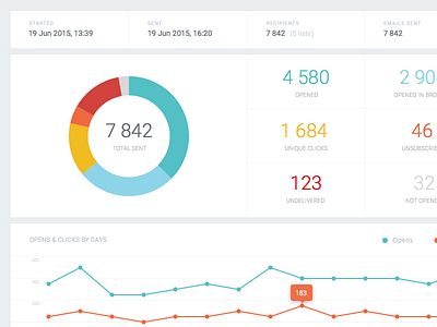 Email Marketing Service (WIP-2) analytics campaign chart newsletter statistics stats