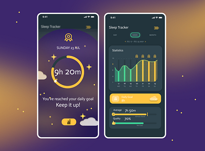 018 Analytics Chart 018 dailyui dailyuichallenge design sleep sleep tracker ux