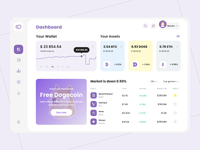 Digital Wallet Dashboard