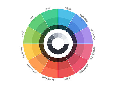Optimal Color Wheel color color scheme color wheel design ui