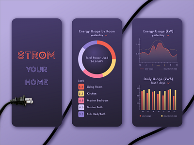 Analytics Chart analytics analytics chart daily ui daily ui 018 dailyui electricity power monitor