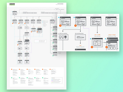 Sitemap and User Flows
