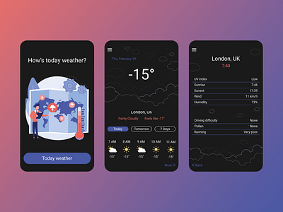 Interface for the mobile application "Weather" design interface iphone app weather weatherapp