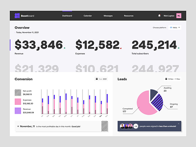 Boostboard - Dashboard Design animation colors dashboard dashboard design diagram motion motion graphics statistic ui ui design ui ux ux ux design web app web design