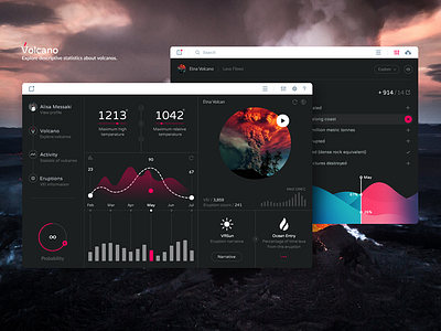 Volcano - Dashboard 