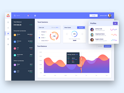 Cryptocurrency Analytics dashboard app bitcoin crypto currency dashboard design interface token ui user ux