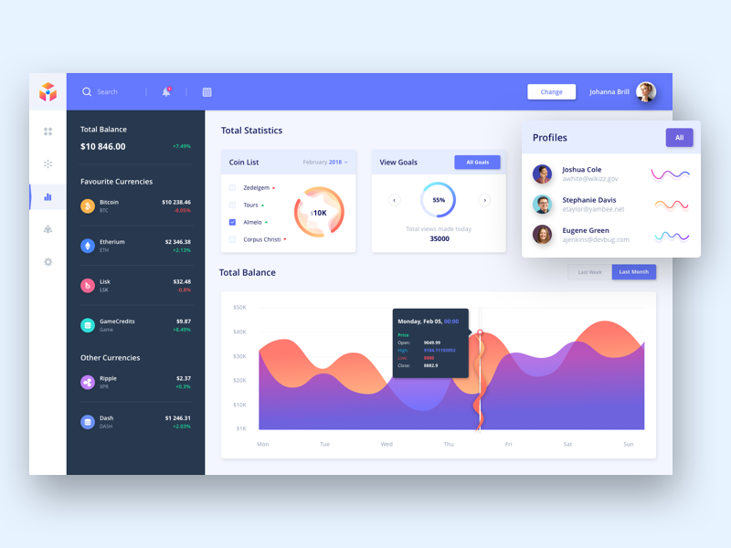 Cryptocurrency Analytics dashboard by Outcrowd on Dribbble