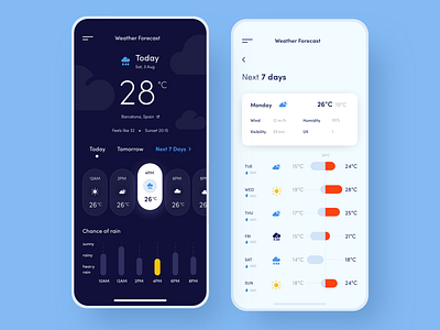 Mobile application - Weather Forecast app clean colors design minimal mobile ui ux weather