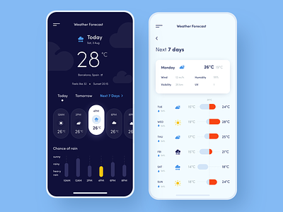 Mobile application - Weather Forecast