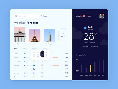 Dashboard - Weather App app clean colors dashboad design minimal page ui ux website