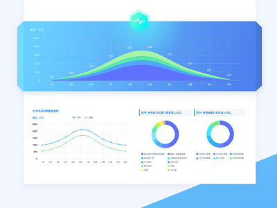 Data Templates system ui ux web 数据 系统