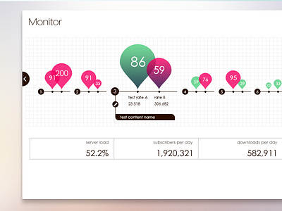 [old stuff 008] Data monitor UI button check design pay paypal popup ui web