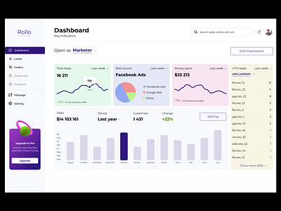 Rollo Dashboard