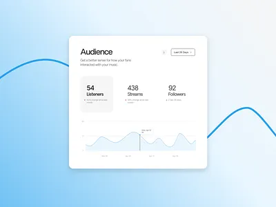 Daily UI 018 - Analytics Chart 100daysofui analytics analytics chart analytics dashboard analyticschart dailyui design gradient ui ux