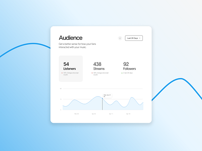 Daily UI 018 - Analytics Chart