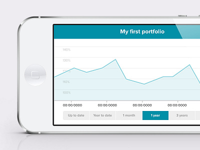 MoneyFarm iOS App - Performance chart app chart finance fintech flat investment ios ios7 iphone money moneyfarm performance