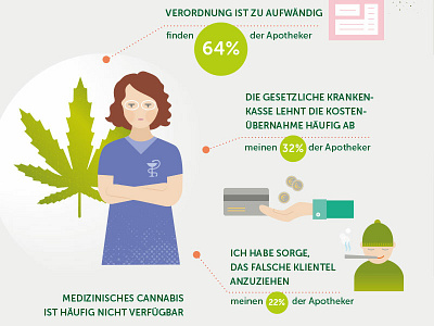 Infografik-Cannabis alternative cannabis curation doctor green icons infographic leaves marijuana medical medicine pharmacist pharmacy therapy treatment