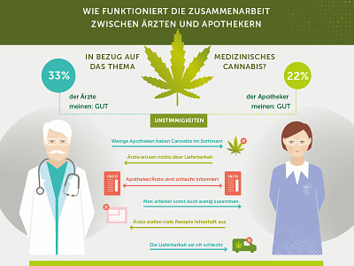 Infographic | Medical Cannabis adobe illustrator cc alternative cannabis curation doctor green icons infographic leaves marijuana medical medicine pharmacist pharmacy therapy treatment