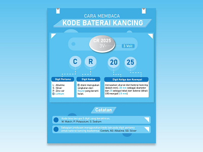 Infografis - Cara Membaca Kode Baterai Kancing