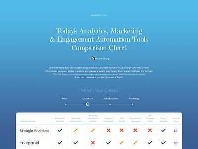 Analytics.Today analytics compare web design