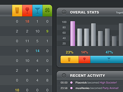 PartySmasher / Dashboard