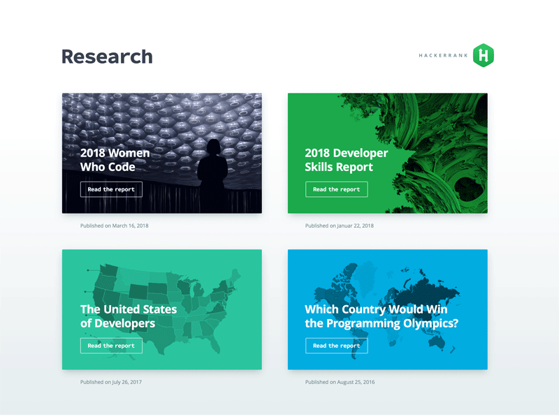 Hackerrank research