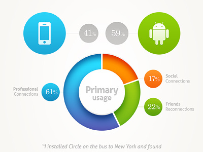 Infogfx circle data graphic info mobile startup