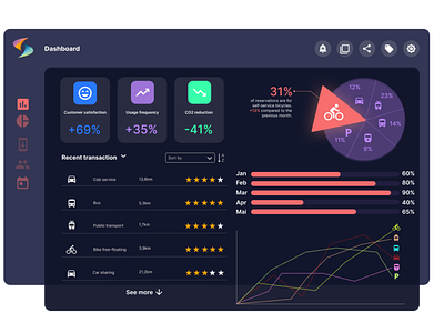 Dark Dashboard dashboard desin mobility startup ui ux wow effect