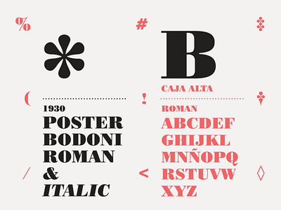 Poster Bodoni Specimen