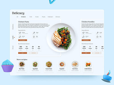 Food Dashboard Concept