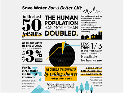 Save Water infographic